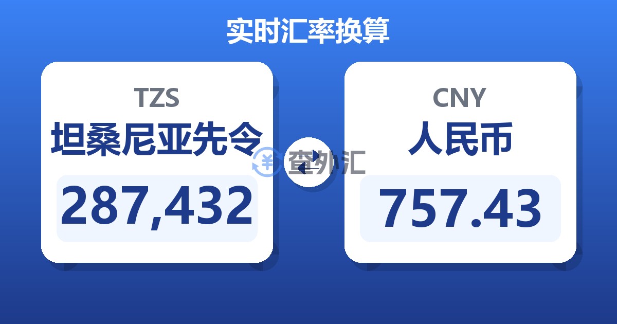 287,432坦桑尼亚先令兑人民币