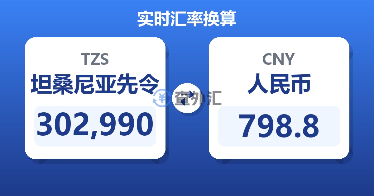302,990坦桑尼亚先令兑人民币