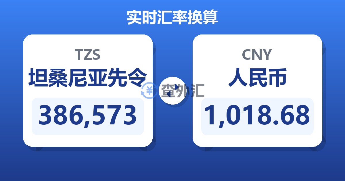 386,573坦桑尼亚先令兑人民币