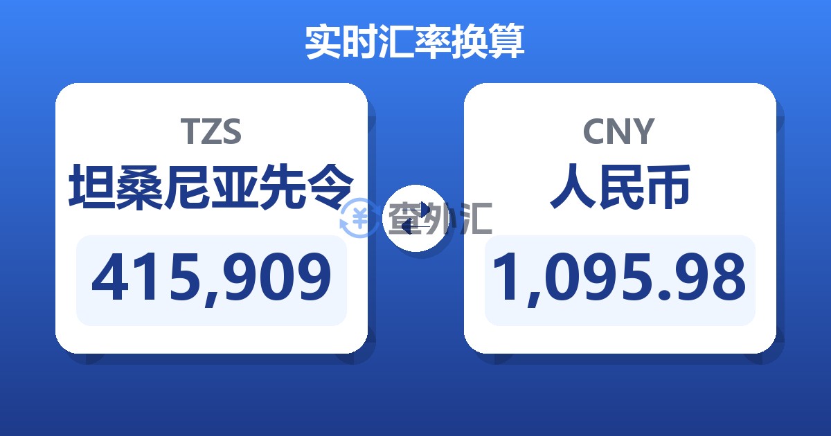 415,909坦桑尼亚先令兑人民币