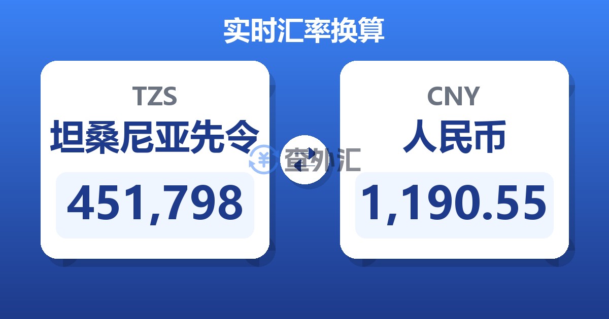 451,798坦桑尼亚先令兑人民币
