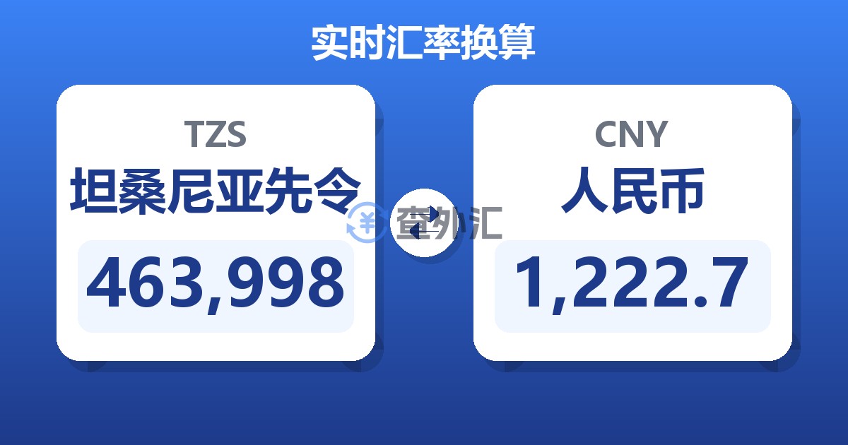 463,998坦桑尼亚先令兑人民币