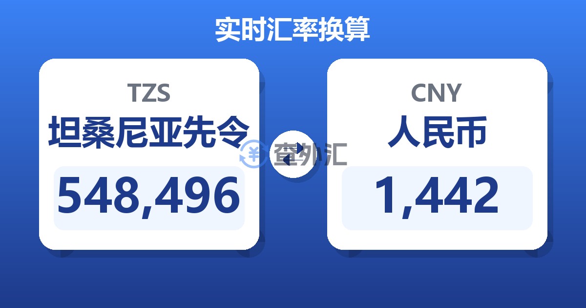 548,496坦桑尼亚先令兑人民币