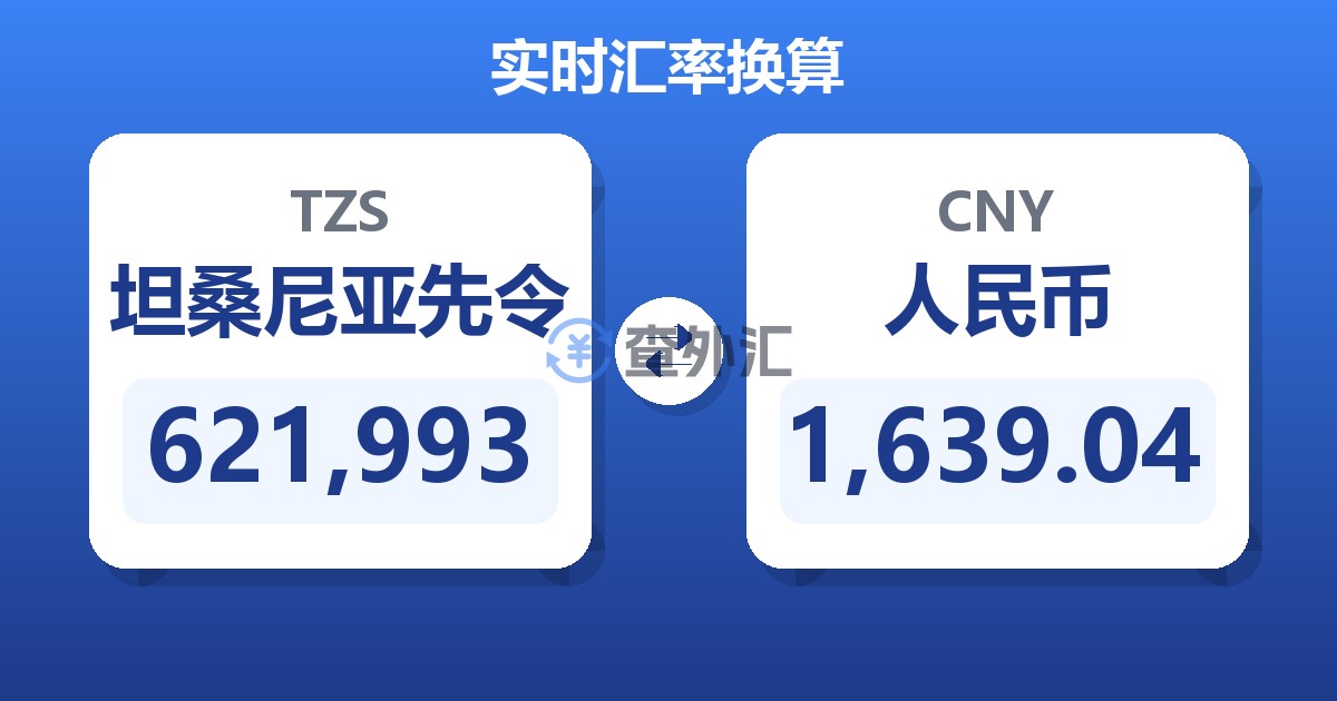 621,993坦桑尼亚先令兑人民币