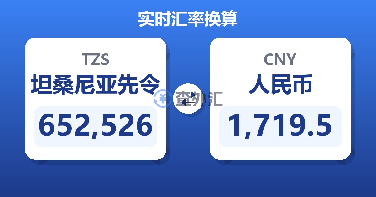 652,526坦桑尼亚先令兑人民币