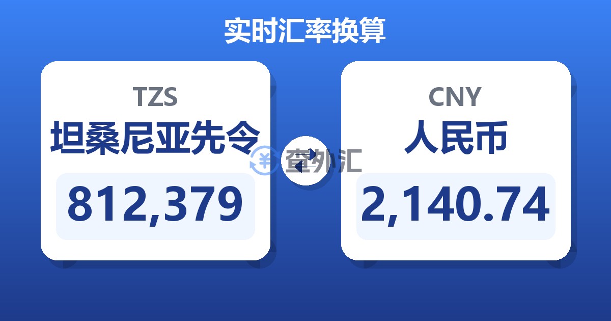 812,379坦桑尼亚先令兑人民币