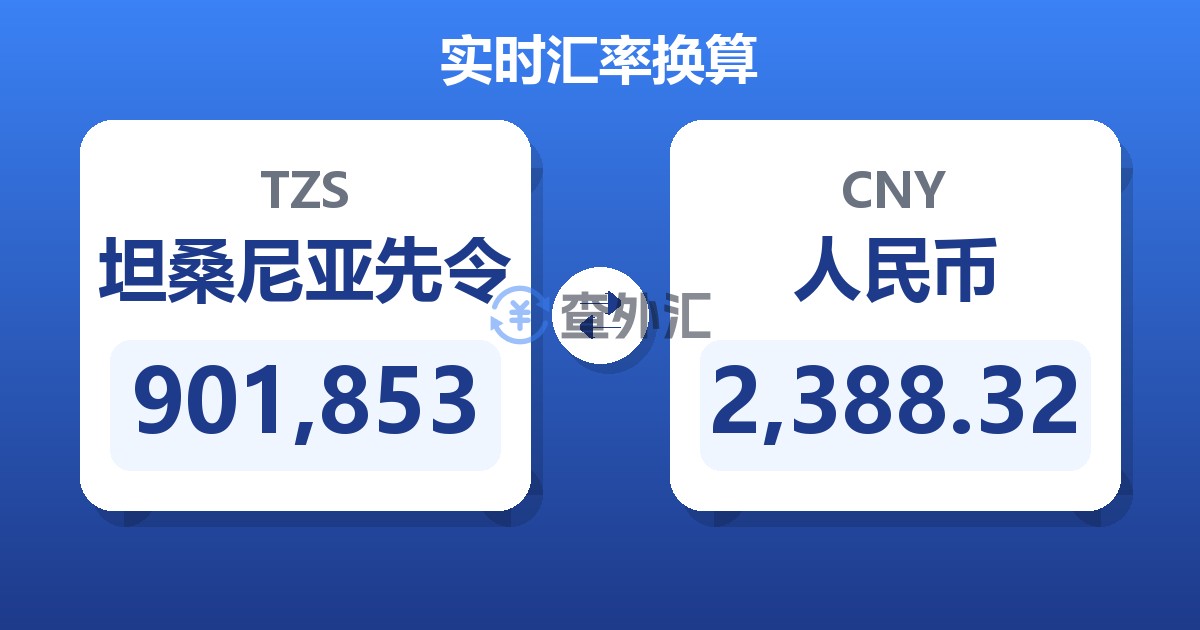901,853坦桑尼亚先令兑人民币