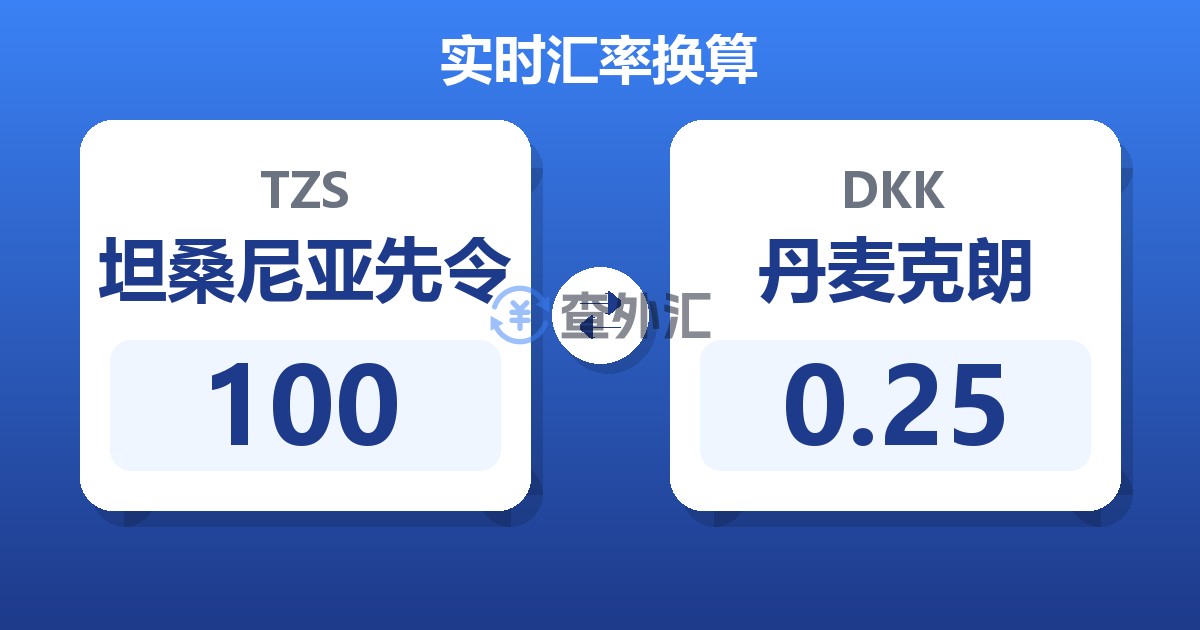 100坦桑尼亚先令兑丹麦克朗