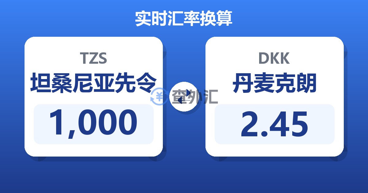 1,000坦桑尼亚先令兑丹麦克朗