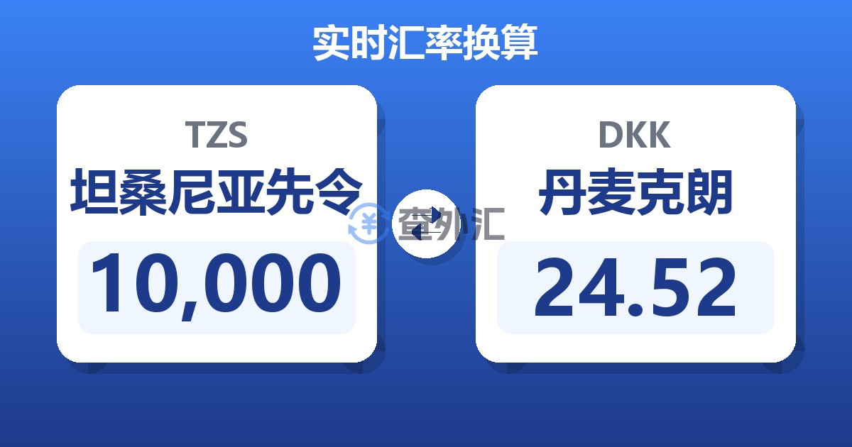 10,000坦桑尼亚先令兑丹麦克朗