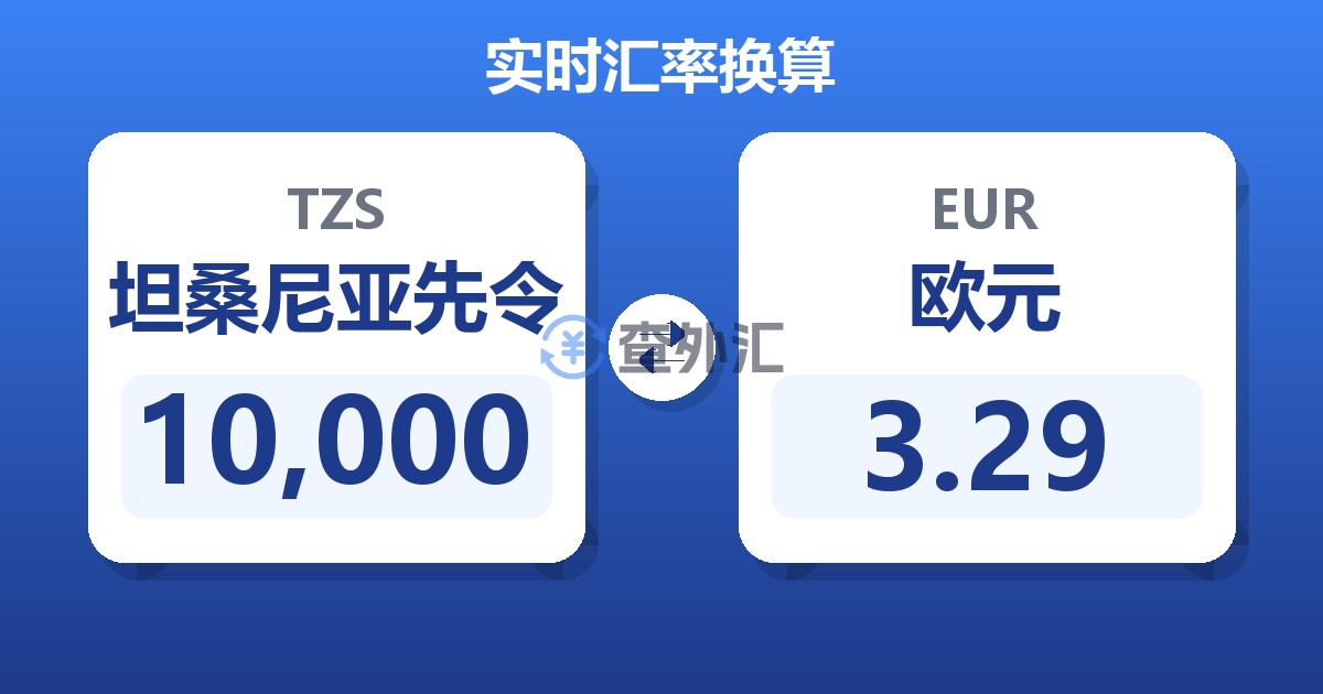 10,000坦桑尼亚先令兑欧元