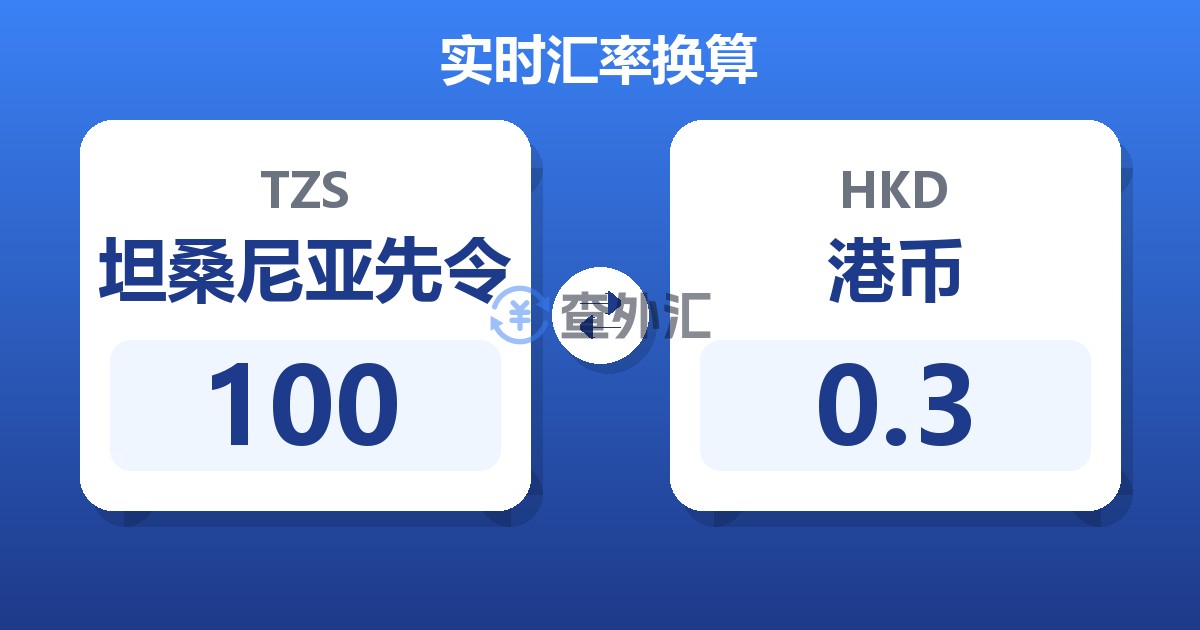 100坦桑尼亚先令兑港币