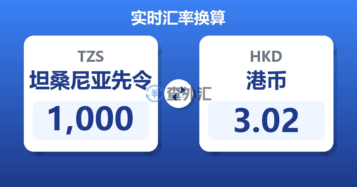 1,000坦桑尼亚先令兑港币