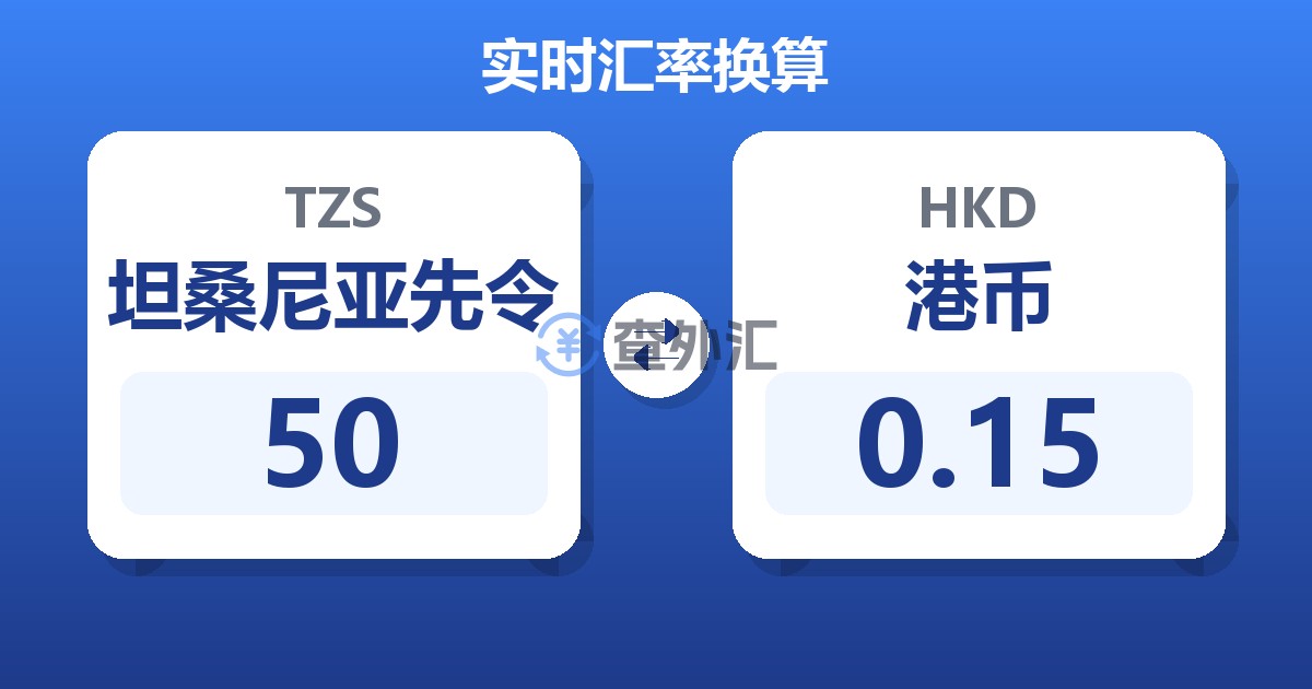 50坦桑尼亚先令兑港币