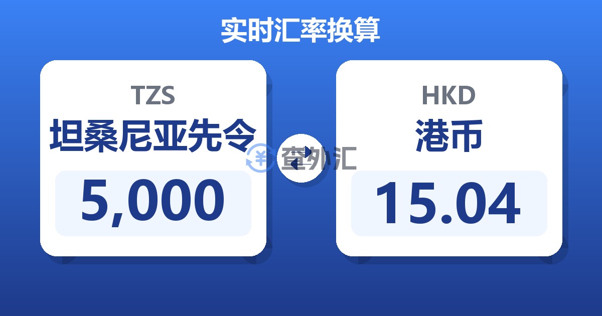 5,000坦桑尼亚先令兑港币