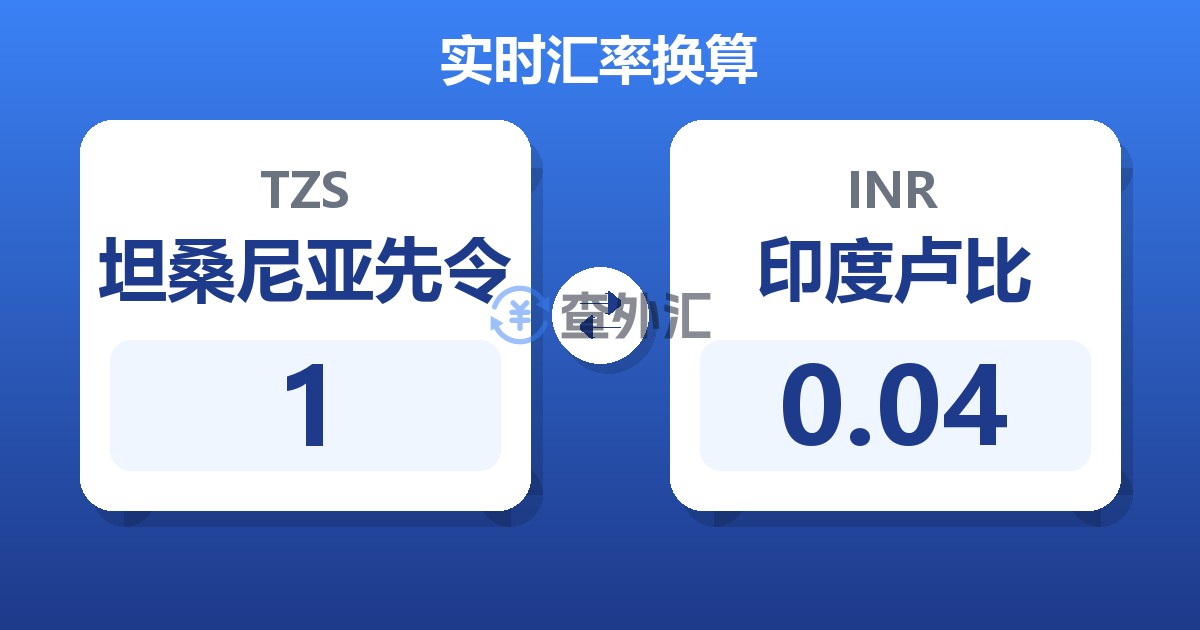 1坦桑尼亚先令兑印度卢比