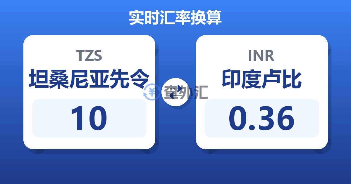 10坦桑尼亚先令兑印度卢比