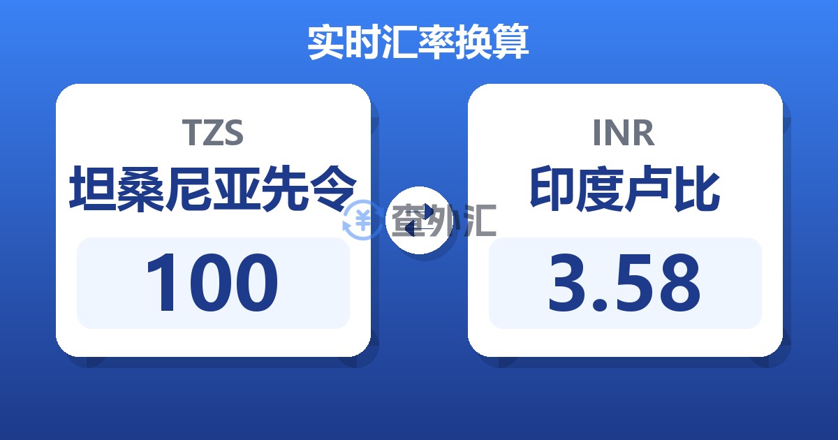 100坦桑尼亚先令兑印度卢比