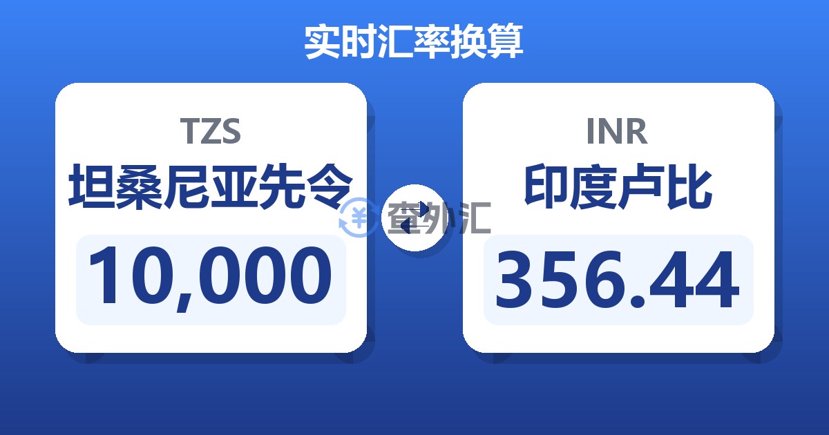 10,000坦桑尼亚先令兑印度卢比