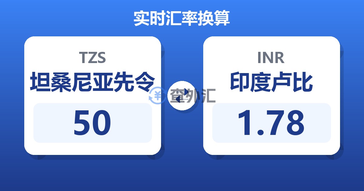 50坦桑尼亚先令兑印度卢比