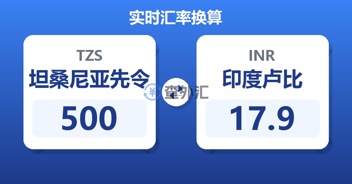 500坦桑尼亚先令兑印度卢比
