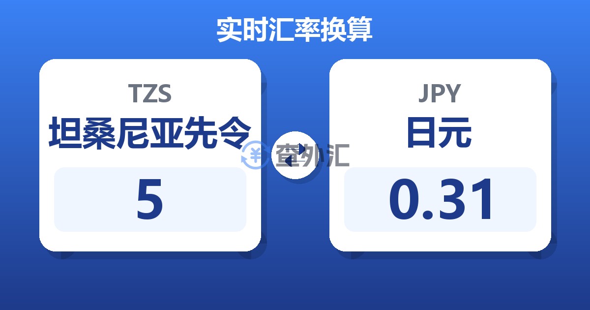 5坦桑尼亚先令兑日元