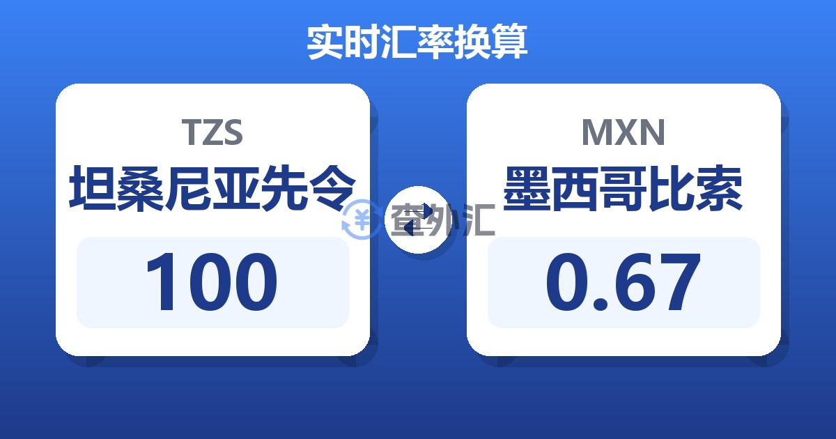 100坦桑尼亚先令兑墨西哥比索