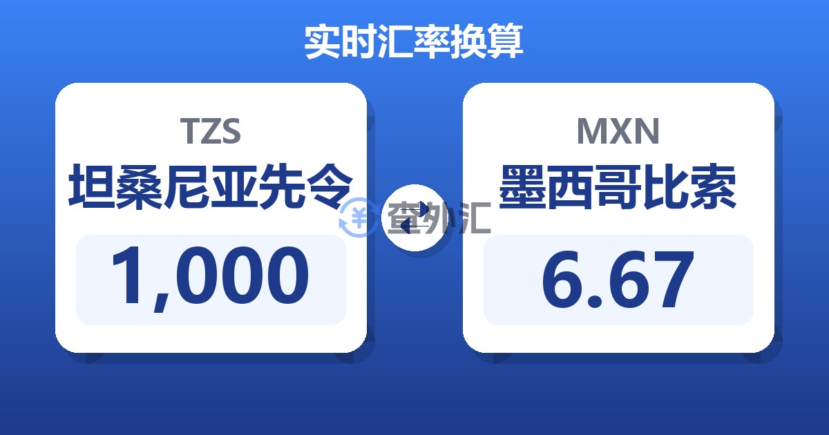 1,000坦桑尼亚先令兑墨西哥比索