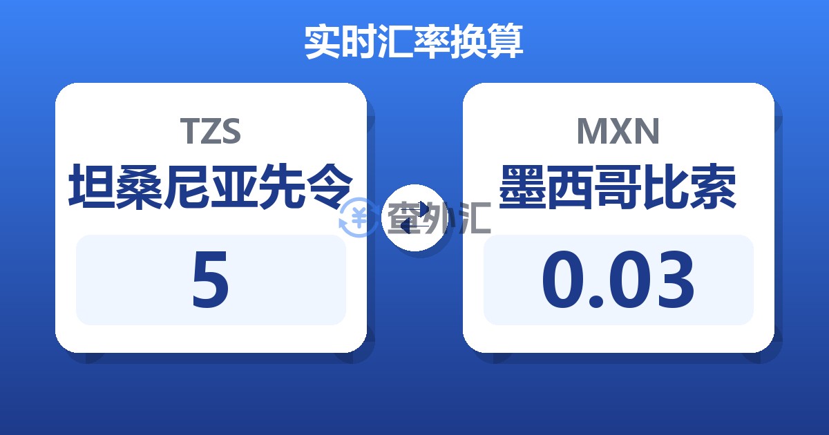 5坦桑尼亚先令兑墨西哥比索