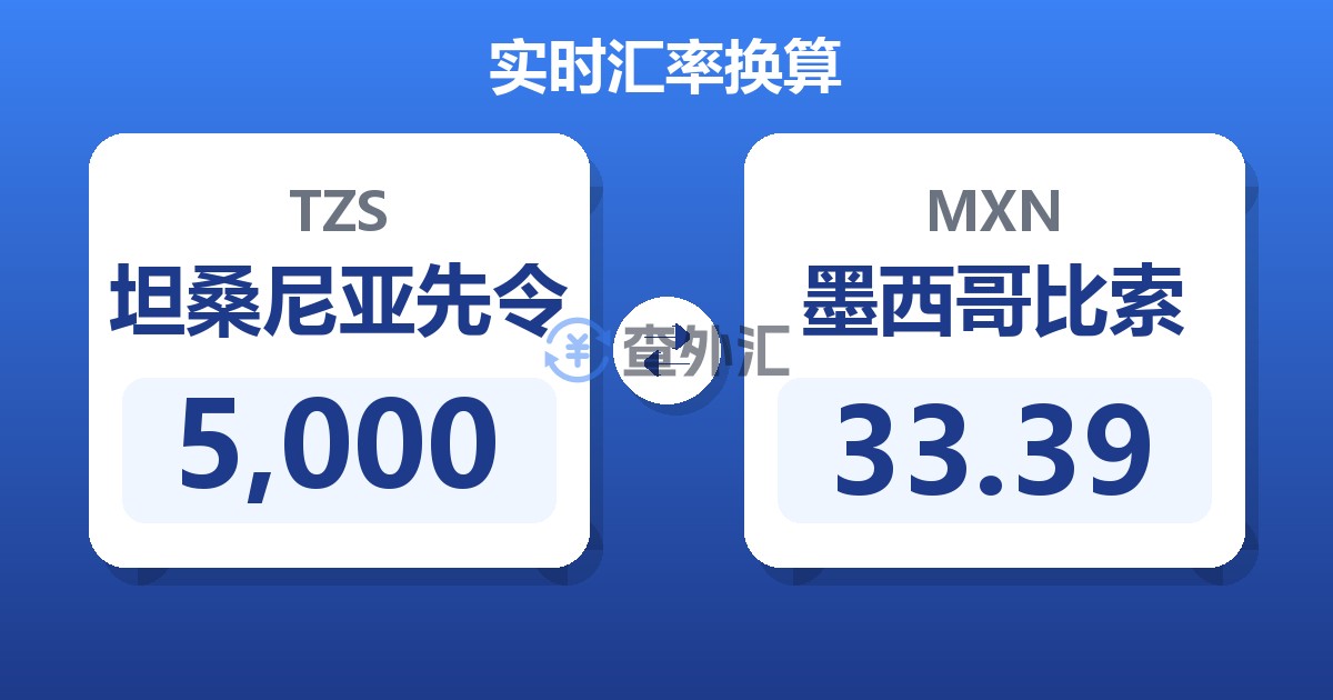 5,000坦桑尼亚先令兑墨西哥比索