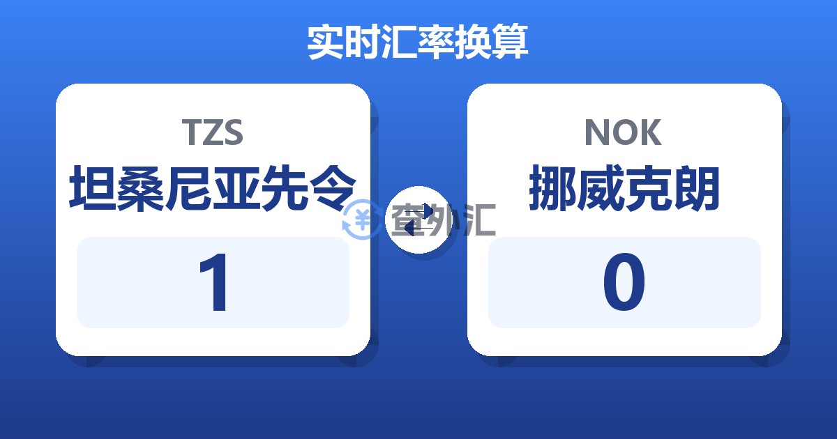 1坦桑尼亚先令兑挪威克朗