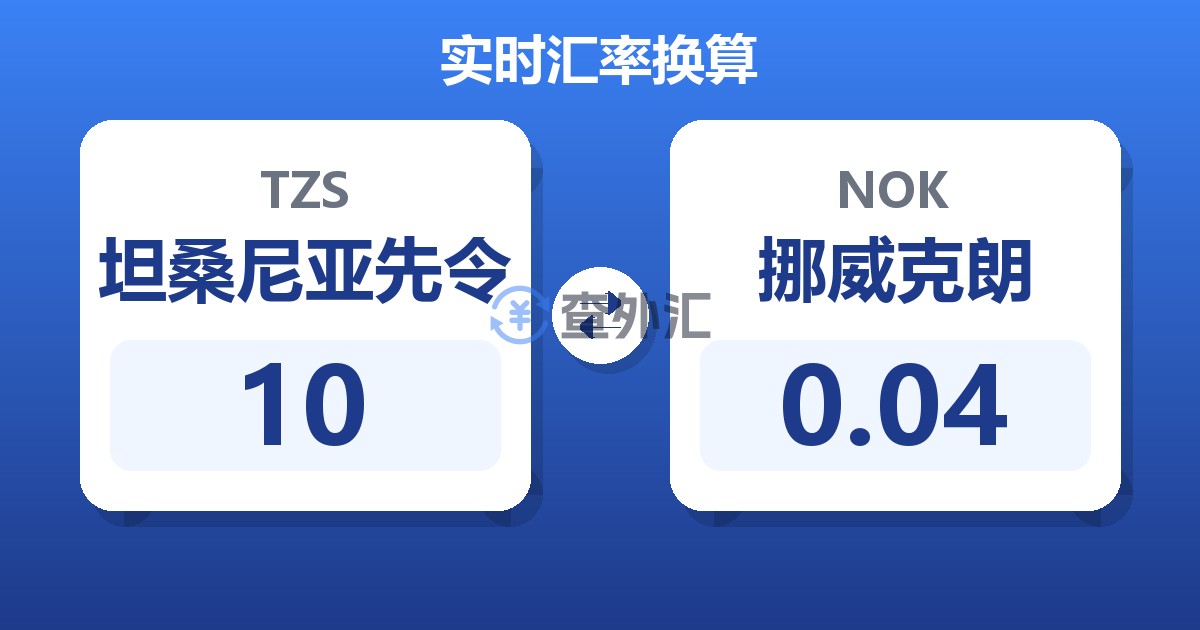 10坦桑尼亚先令兑挪威克朗