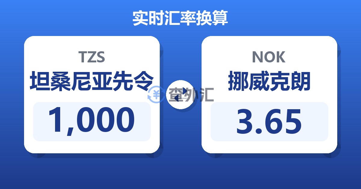 1,000坦桑尼亚先令兑挪威克朗