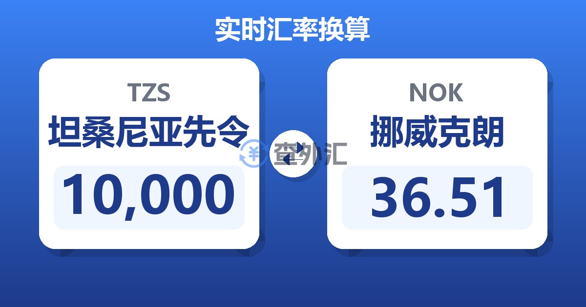 10,000坦桑尼亚先令兑挪威克朗