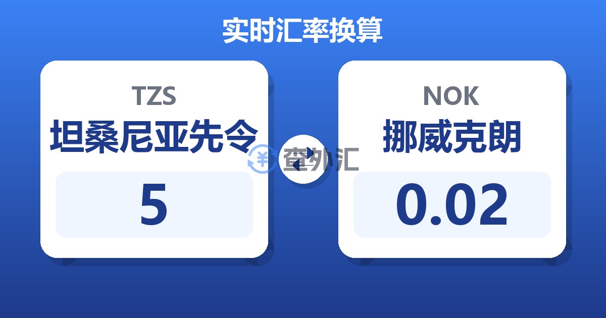 5坦桑尼亚先令兑挪威克朗