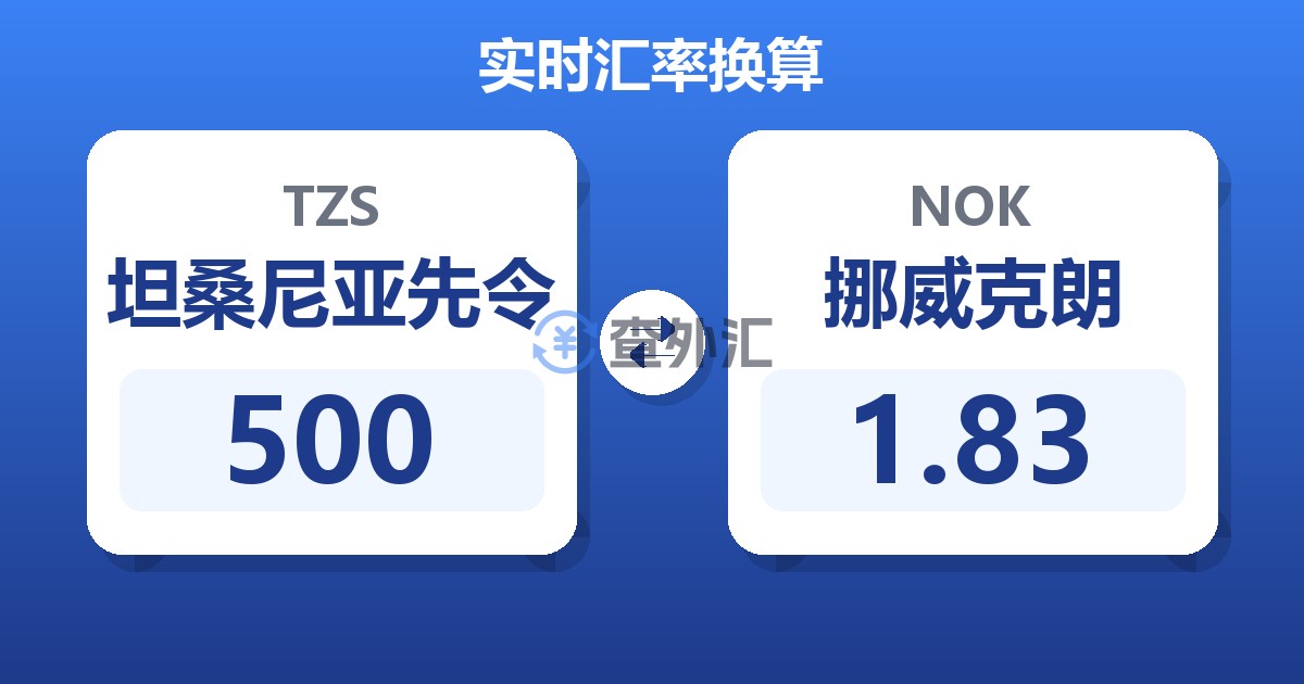 500坦桑尼亚先令兑挪威克朗