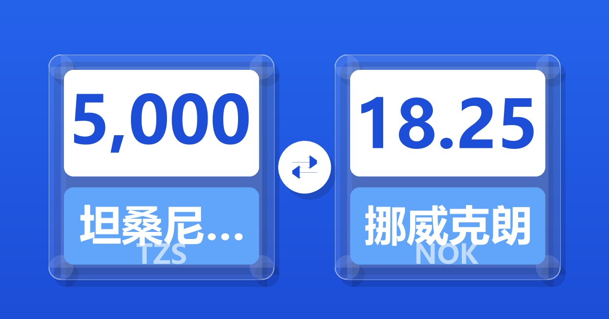 5,000坦桑尼亚先令兑挪威克朗