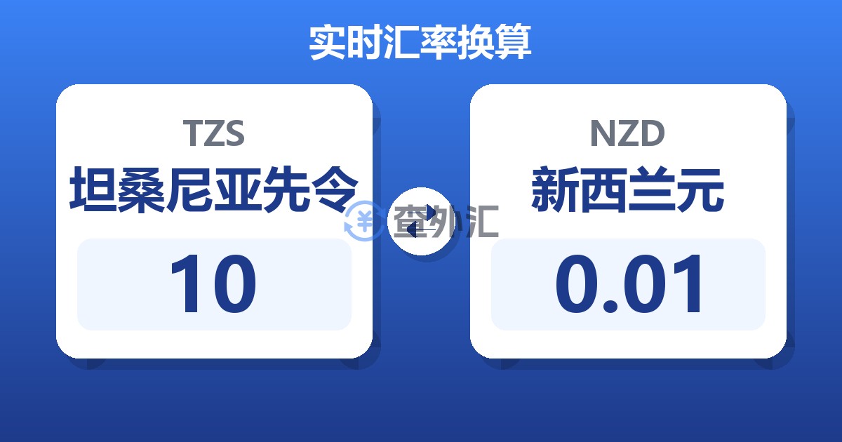 10坦桑尼亚先令兑新西兰元