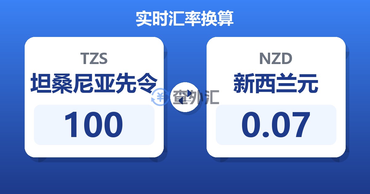 100坦桑尼亚先令兑新西兰元