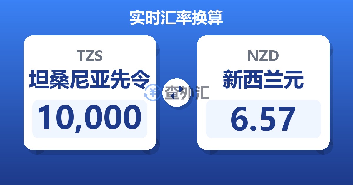 10,000坦桑尼亚先令兑新西兰元