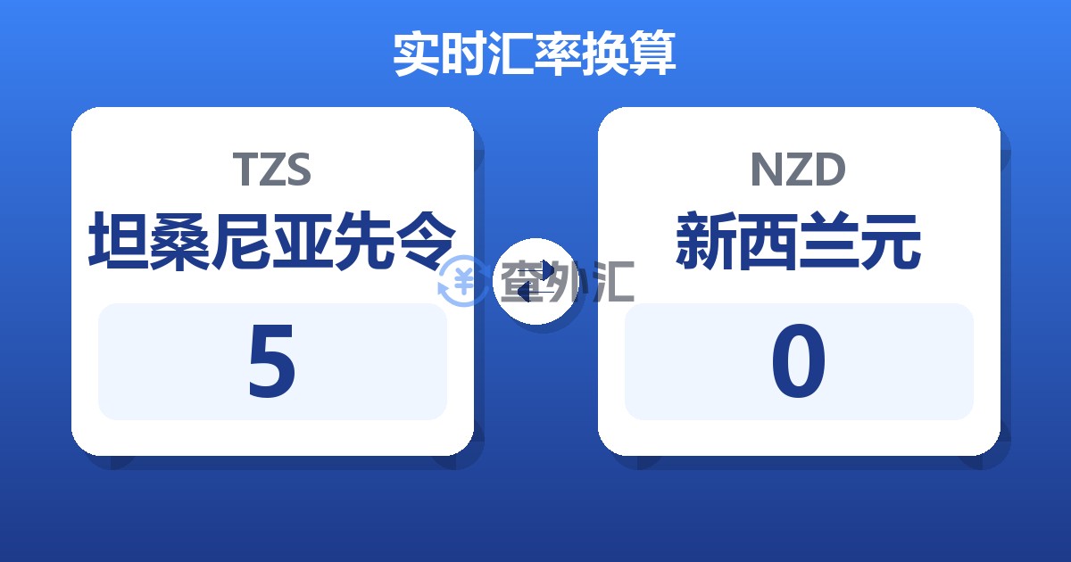 5坦桑尼亚先令兑新西兰元