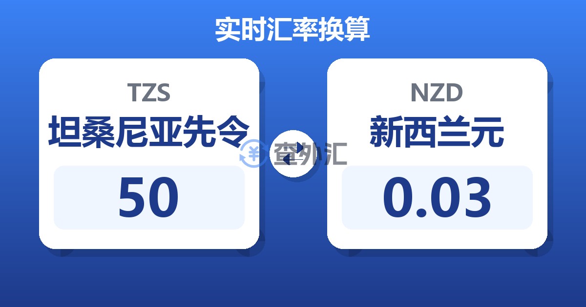 50坦桑尼亚先令兑新西兰元