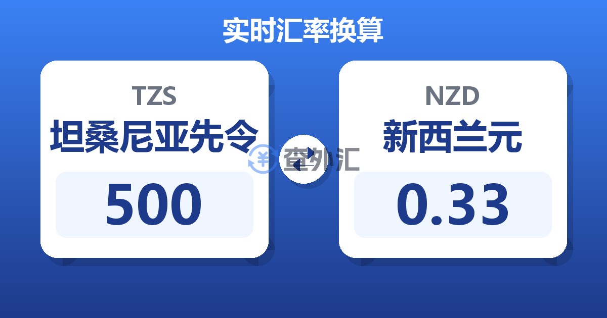 500坦桑尼亚先令兑新西兰元