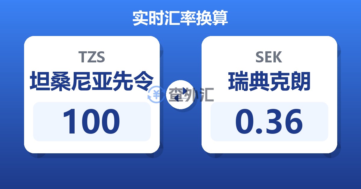 100坦桑尼亚先令兑瑞典克朗