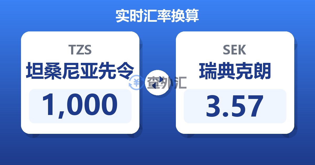 1,000坦桑尼亚先令兑瑞典克朗