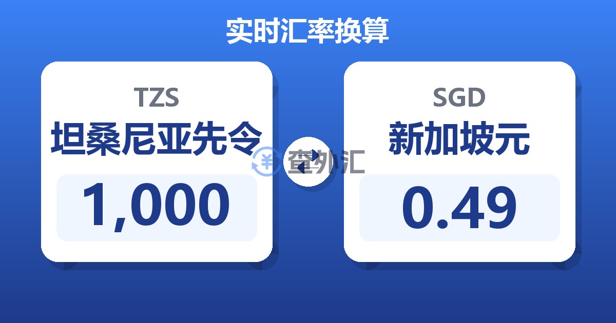 1,000坦桑尼亚先令兑新加坡元