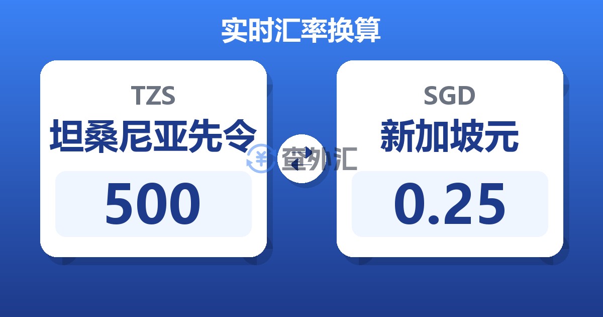 500坦桑尼亚先令兑新加坡元