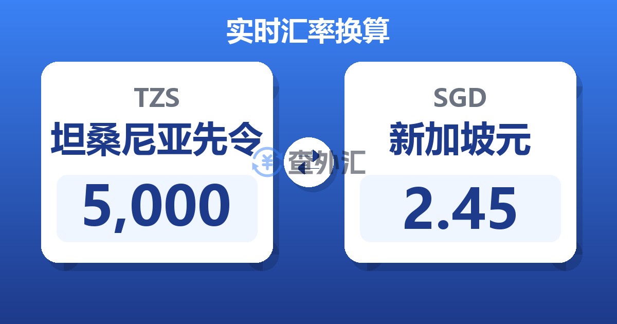 5,000坦桑尼亚先令兑新加坡元