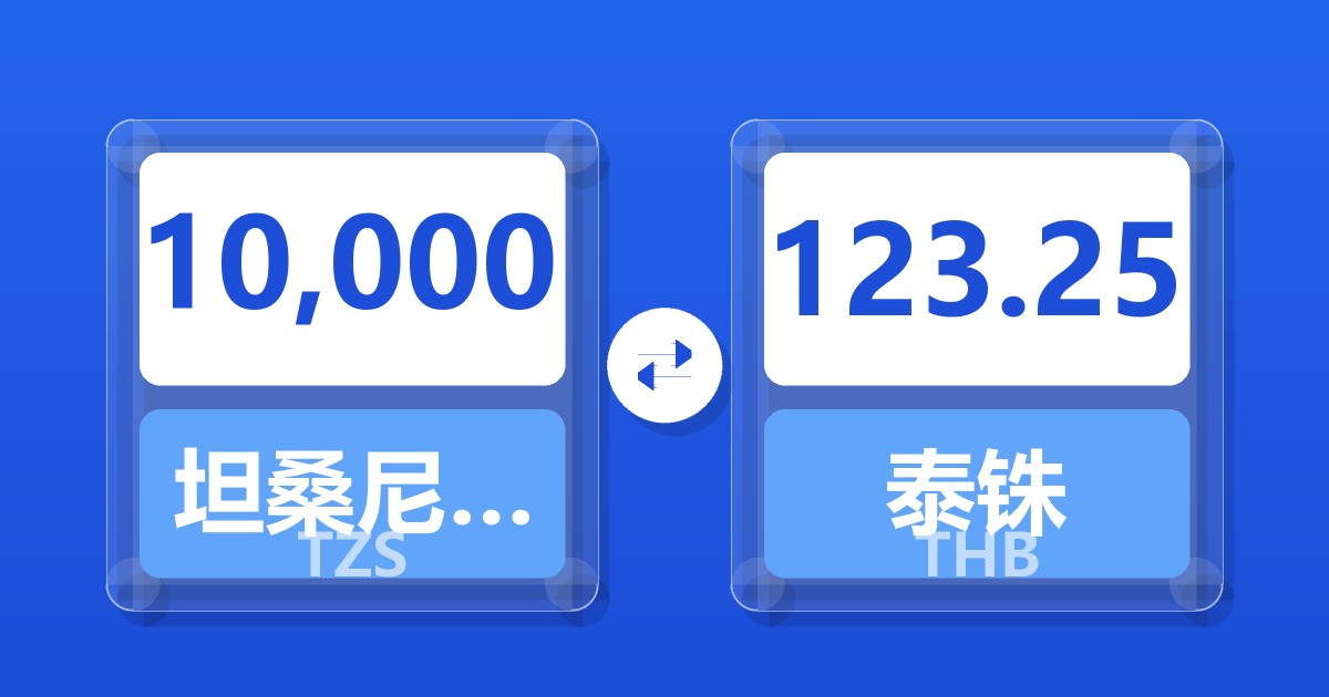 10,000坦桑尼亚先令兑泰铢