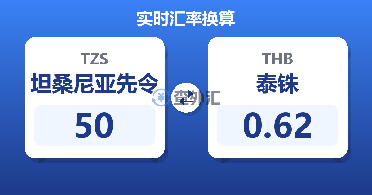 50坦桑尼亚先令兑泰铢